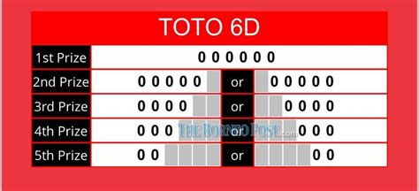 toto 6d prize
